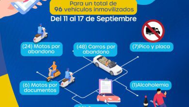 Recuperación del espacio público