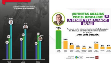 En qué encuestas podemos confiar